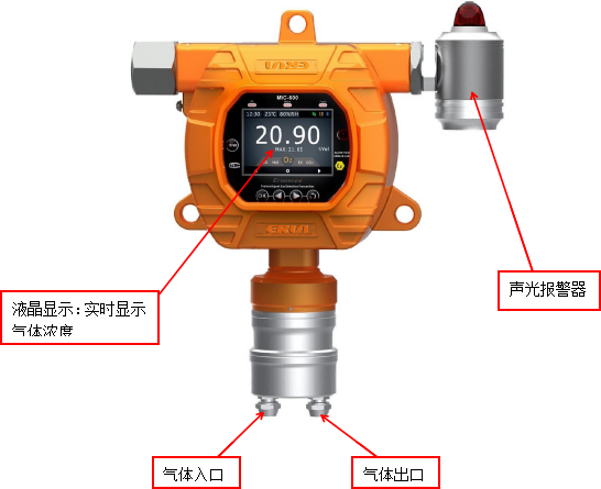 有毒氣體報(bào)警器與可燃?xì)怏w報(bào)警器的區(qū)別