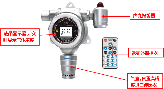 固定式氣體報(bào)警儀