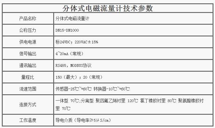 分體式電磁流量計技術(shù)參數(shù)