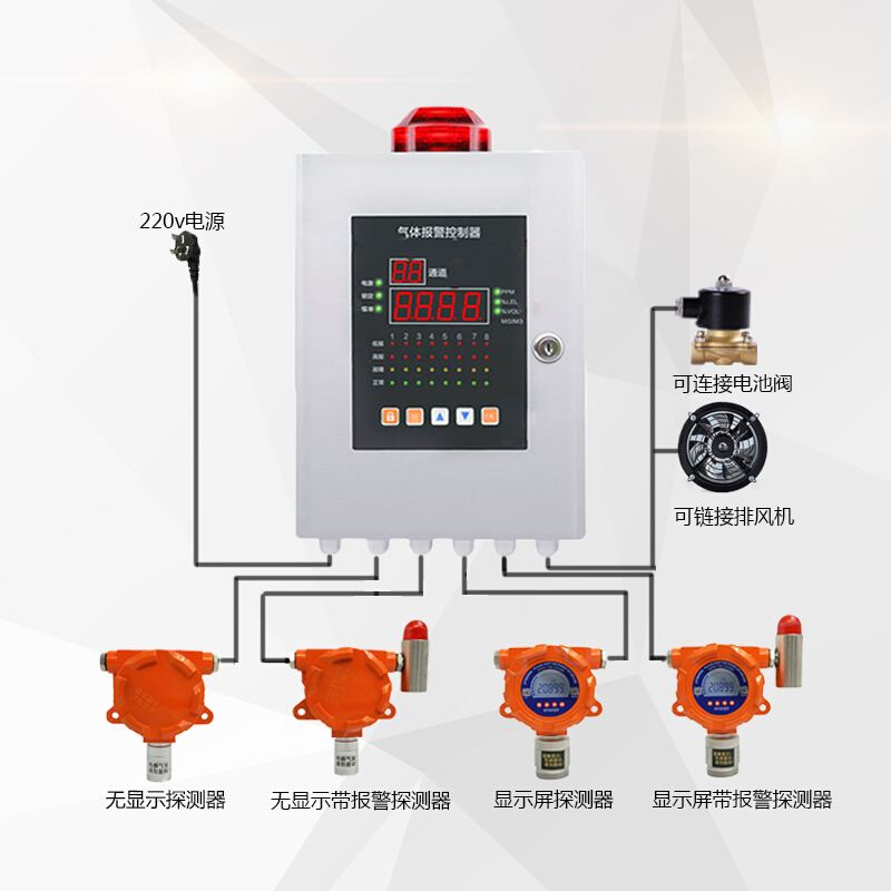 固定式可燃?xì)怏w報(bào)警系統(tǒng)