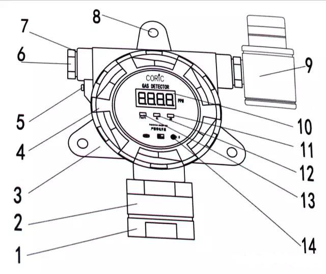 氣體探測(cè)器結(jié)構(gòu)圖