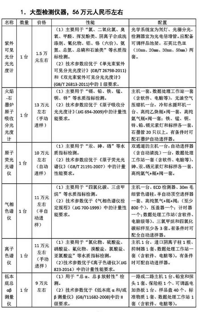 水質(zhì)檢測(cè)中心用到大型檢測(cè)儀器