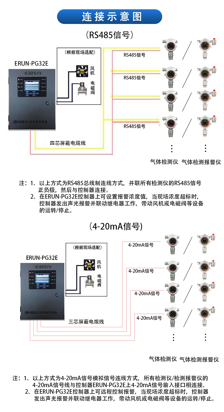 化工廠氣體報警器選總線還是分線