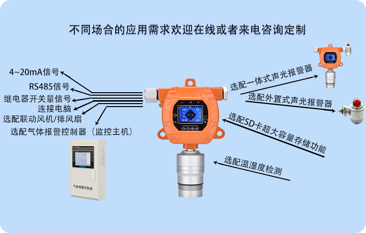 在線式呋喃甲醛蒸汽泄漏報(bào)警探測(cè)器