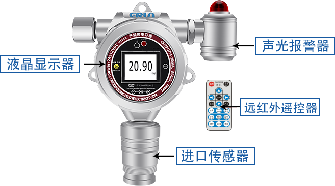 CO氣體檢測(cè)報(bào)警器多少ppm報(bào)警