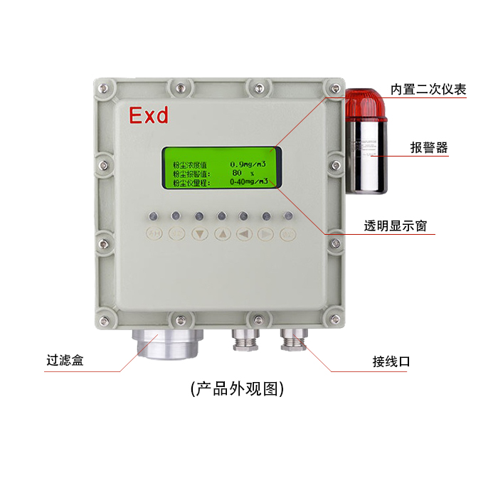 電廠輸煤皮帶粉塵測量方法