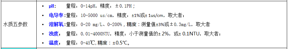 水質(zhì)五參數(shù)檢測(cè)設(shè)備技術(shù)參數(shù)