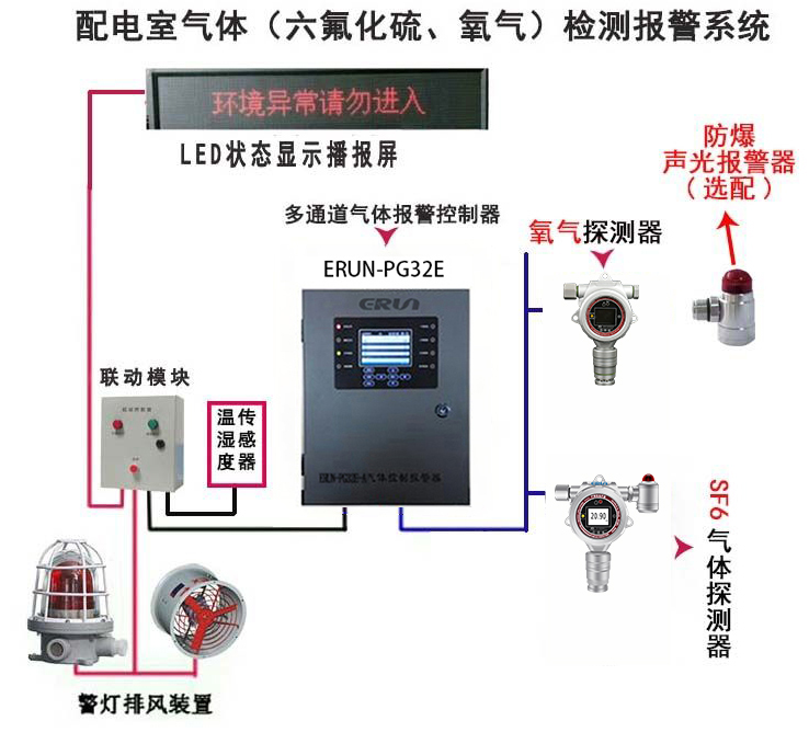 六氟化硫泄漏監(jiān)測報(bào)警設(shè)備