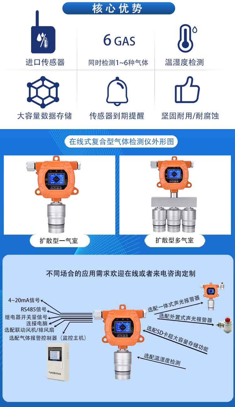 固定式六氟化硫SF6氣體檢測(cè)報(bào)警儀