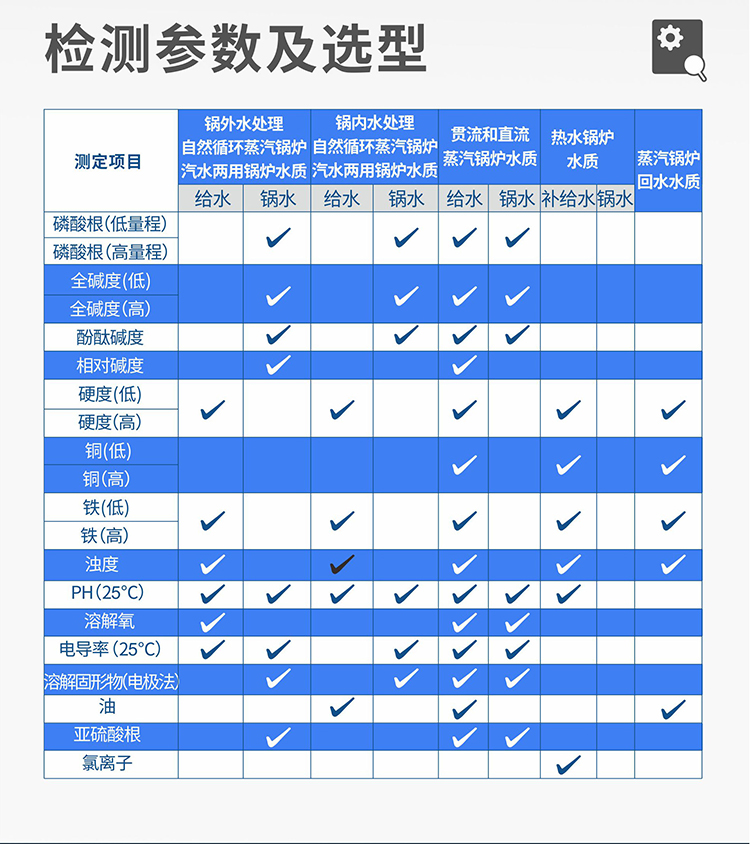 化驗室臺式鍋爐水質分析儀參數(shù)選型