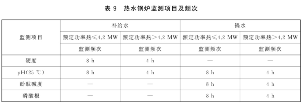 熱水鍋爐監(jiān)測(cè)項(xiàng)目及頻次國(guó)家標(biāo)準(zhǔn)